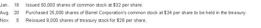 The stockholders' equity section of Barrel Corporation's balance sheet at December 31, 2017, appears below:   During 2018, the following stock transactions occurred:   Instructions (a) Prepare the journal entries to record the above stock transactions. (b) Prepare the stockholders' equity section of the balance sheet for Barrel Corporation at December 31, 2018. Assume that net income for the year was $150,000 and that no dividends were declared.