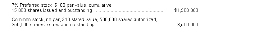 Desert Corporation has the following capital stock outstanding at December 31, 2018:   The preferred stock was issued at $130 per share. The common stock was issued at an average per share price of $14. Instructions Prepare the paid-in capital section of the balance sheet at December 31, 2018.