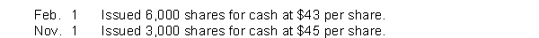 In its first year of operations, Arid Corporation had the following transactions pertaining to its $20 par value preferred stock.   Instructions (a) Journalize the transactions. (b) Indicate the amount to be reported for (1) preferred stock, and (2) paid-in capital in excess of par - preferred stock at the end of the year.
