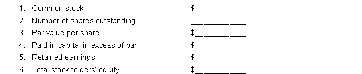 Jungle Corporation's stockholders' equity section at December 31, 2017 appears below:   On June 30, 2018, the board of directors of Kenner Corporation declared a 15% stock dividend, payable on July 31, 2018, to stockholders of record on July 15, 2018. The fair value of Kenner Corporation's stock on June 30, 2018, was $15. On December 1, 2018, the board of directors declared a 2 for 1 stock split effective December 15, 2018. Jungle Corporation's stock was selling for $20 on December 1, 2018, before the stock split was declared. Par value of the stock was adjusted. Net income for 2018 was $190,000 and there were no cash dividends declared. Instructions (a) Prepare the journal entries on the appropriate dates to record the stock dividend and the stock split. (b) Fill in the amount that would appear in the stockholders' equity section for Jungle Corporation at December 31, 2018, for the following items:  
