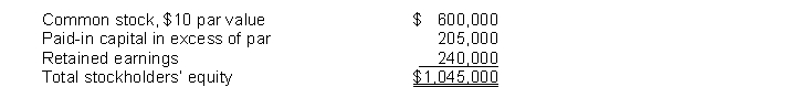 On November 1, 2018, Tech Corporation's stockholders' equity section is as follows:   On November 1, Tech declares and distributes a 15% stock dividend when the market value of the stock is $16 per share. Instructions Indicate the balances in the stockholders' equity accounts after the stock dividend has been distributed.