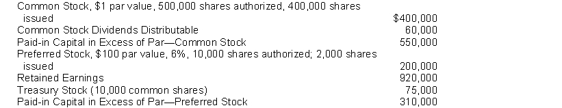 The following accounts appear in the ledger of Fall Inc. after the books are closed at December 31, 2018.   Instructions Prepare the stockholders' equity section at December 31, 2018, assuming that retained earnings is restricted for plant expansion in the amount of $200,000.