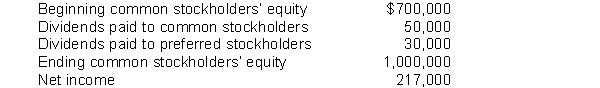 The following information is available for Gaynor Corporation:   Instructions Based on the preceding information, calculate return on common stockholders' equity.
