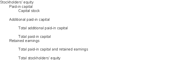 Place each of the items listed below in the appropriate subdivision of the stockholders' equity section of a balance sheet. Common stock, $10 stated value Retained earnings 8% Preferred stock, $100 par value Paid-in capital in excess of par Paid-in capital in excess of stated value Treasury stock-Common Paid-in capital from treasury stock  