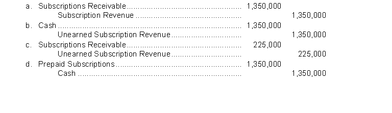 Pickett Company typically sells subscriptions on an annual basis, and publishes six times a year. The magazine sells 90,000 subscriptions in January at $15 each. What entry is made in January to record the sale of the subscriptions?  