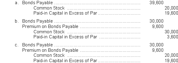 Thirty $1,000 bonds with a carrying value of $39,600 are converted into 4,000 shares of $5 par value common stock. The common stock had a market value of $9 per share on the date of conversion. The entry to record the conversion is   d  