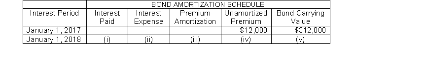Presented here is a partial amortization schedule for Roseland Company who sold $300,000, five year 10% bonds on January 1, 2017 for $312,000 and uses annual straight-line amortization.   Which of the following amounts should be shown in cell (i) ? A)  $31,200 B)  $32,400 C)  $30,000 D)  $6,000