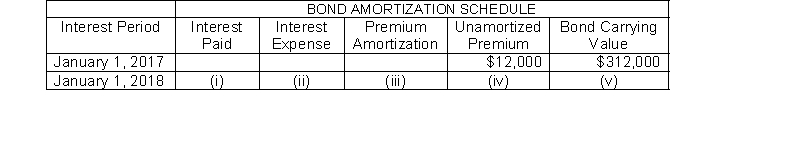 Presented here is a partial amortization schedule for Roseland Company who sold $300,000, five year 10% bonds on January 1, 2017 for $312,000 and uses annual straight-line amortization.   Which of the following amounts should be shown in cell (ii) ? A)  $32,400 B)  $27,600 C)  $31,200 D)  $28,800