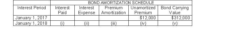 <sup></sup>200. Presented here is a partial amortization schedule for Roseland Company who sold $300,000, five year 10% bonds on January 1, 2017 for $312,000 and uses annual straight-line amortization.   Which of the following amounts should be shown in cell (v) ? A)  $314,400 B)  $313,200 C)  $309,600 D)  $310,800