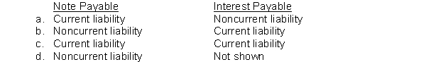 On August 1, 2017, a company borrowed cash and signed a one-year interest-bearing note on which both the face value and interest are payable on August 1, 2018. How will the note payable and the related interest be classified in the December 31, 2017, balance sheet?  