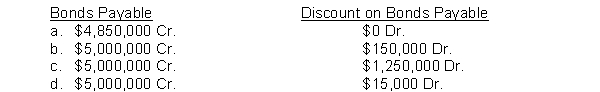 On the date of issue, Chudzick Corporation sells $5 million of 5-year bonds at 97. The entry to record the sale will include the following debits and credits:  