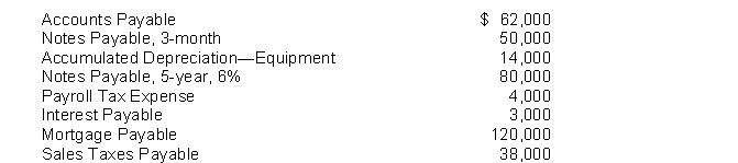 Kingery Sales Company has the following selected accounts after posting adjusting entries:   Instructions Prepare the current liability section of Kingery Sales Company's balance sheet, assuming $16,000 of the mortgage is payable next year.