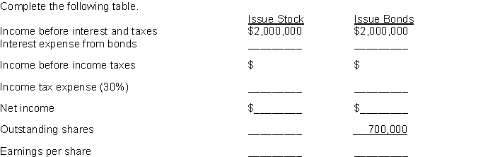 Layton Inc. is considering two alternatives to finance its construction of a new $5 million plant. (a) Issuance of 500,000 shares of common stock at the market price of $10 per share. (b) Issuance of $5 million, 9% bonds at par. Instructions  