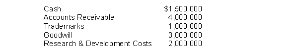 Given the following account balances at year end, compute the total intangible assets on the balance sheet of Kepler Enterprises.   A)  $10,000,000 B)  $6,000,000 C)  $4,000,000 D)  $8,000,000