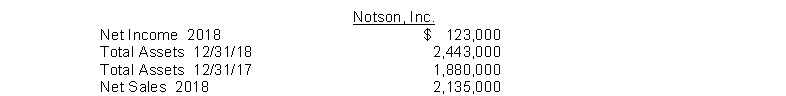 Using the following data for Renfro, Inc., compute its asset turnover.  