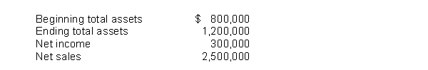 Compute the asset turnover based on the following:  