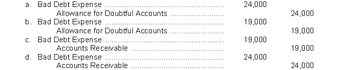 Haven Company uses the percentage of receivables method for recording bad debt expense. The accounts receivable balance is $600,000 and credit sales are $2,700,000. Management estimates that 4% of accounts receivable will be uncollectible. What adjusting entry will Haven Company make to record bad debt expense if the Allowance for Doubtful Accounts has a $5,000 credit balance before adjustment?  