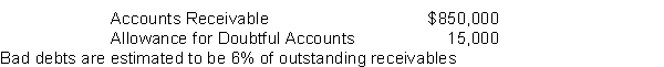 Kill Corporation's unadjusted trial balance includes the following balances (assume normal balances) :   . What amount of bad debt expense will the company record? A)  $15,000 B)  $36,000 C)  $50,100 D)  $51,000