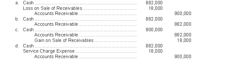 T'Pol Furniture factors $900,000 of receivables to Trip Factors, Inc. Trip Factors assesses a 2% service charge on the amount of receivables sold. T'Pol Furniture factors its receivables regularly with Trip Factors. What journal entry does T'Pol make when factoring these receivables?  
