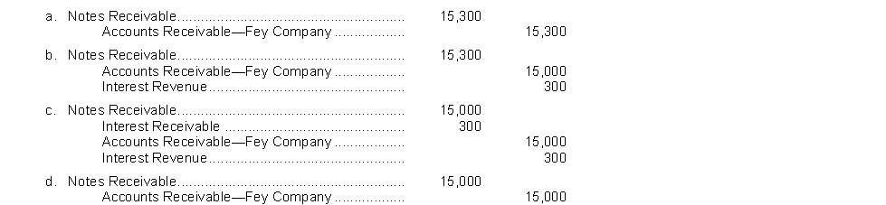 Reck Company receives a $15,000, 3-month, 8% promissory note from Fey Company in settlement of an open accounts receivable. What entry will Reck Company make upon receiving the note?  