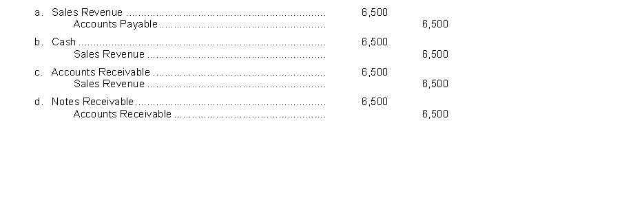 On February 1, 2018, Fugit Company sells merchandise on account to Armen Company for $6,500. The entry to record this transaction by Fugit Company is  