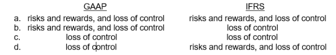 What criteria are used to determine how to record a factoring transaction?   IFRS: