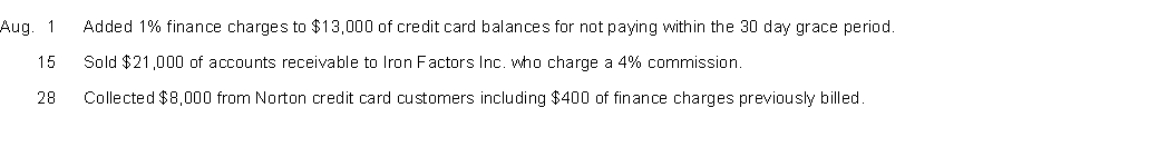 Norton Company has accounts receivable of $40,000 in its general ledger at July 31: During August, the following transactions occurred.   Instructions (a) Journalize the transactions. (b) Indicate the statement presentation of finance and service charges.