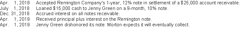 Morton Company had the following select transactions.   Instructions Prepare journal entries to record the transactions. Morton prepares adjusting entries once a year on December 31.