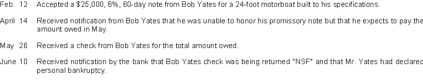 Fine Boat Company often requires customers to sign promissory notes for major credit purchases. Journalize the following transactions for Fine Boat Company.  