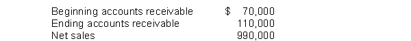 The following information is available for Edmiston Company.   Instructions Compute the accounts receivable turnover and the average collection period.