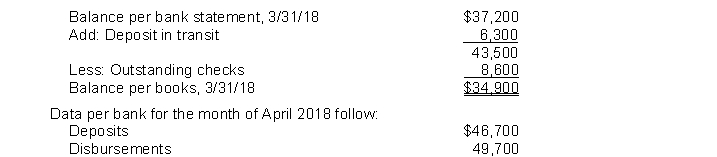Trudy, Inc. had the following bank reconciliation at March 31, 2018:   All reconciling items at March 31, 2018 cleared the bank in April. Outstanding checks at April 30, 2018 totaled $6,000. There were no deposits in transit at April 30, 2018. What is the cash balance per books at April 30, 2018? A)  $25,900 B)  $31,900 C)  $34,200 D)  $38,500