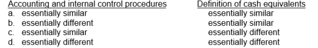 GAAP's accounting and internal control procedures related to cash and the definition of cash equivalents, as compared to IFRS are:   IFRS