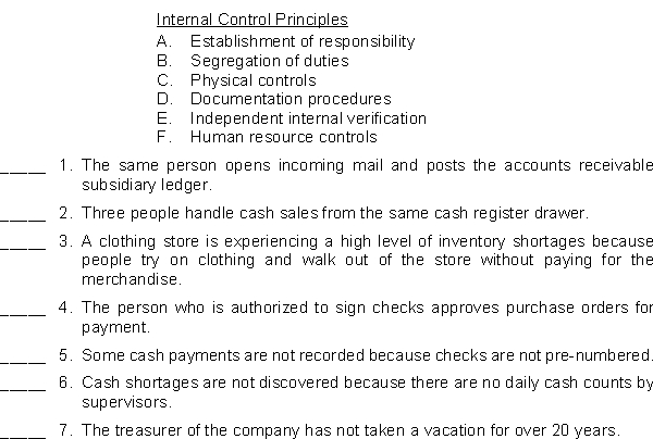 Below are descriptions of internal control problems. In the space to the left of each item, enter the code letter of the one best internal control principle that is related to the problem described.  