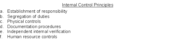 Listed below are seven errors or problems which might occur in the processing of cash transactions. Also shown is a list of internal control principles. Evaluate each possible error and cite a principle that is listed that would reduce the probability of the error occurring. If none of the principles given will correct the problem, write  None.  If you think more than one principle is appropriate, list all principles that apply. Possible Errors or Problems 1. An employee steals the cash collected from a customer for an account receivable and conceals this theft by issuing a credit memorandum indicating that the customer returned the merchandise. 2. A small fire destroys 3 days of cash receipts. 3. The official designated to sign checks is able to steal blank checks and issue them without fear of detection. 4. A salesclerk in serving customers often rings up a sale for less than the actual amount and then keeps the additional cash collected from the customer. 5. Three cashiers use one cash register drawer and the cash in the drawer is often short of the balance kept on hand. 6. Each cashier counts his own register drawer each day and verbally reports the results to the supervisor. 7. Cashiers with over 5 years' experience are not bonded.  