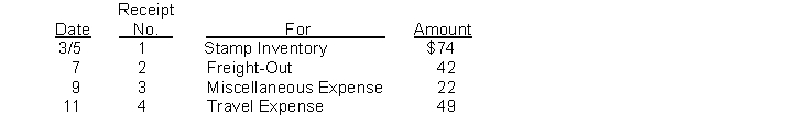 Ernest Company uses an imprest petty cash system. The fund was established on March 1 with a balance of $200. During March the following petty cash receipts were found in the petty cash box.   The fund was replenished on March 15 when the fund contained $9 in cash. On March 20, the amount in the fund was increased to $300. Instructions Journalize the entries in March that pertain to the operation of the petty cash fund.