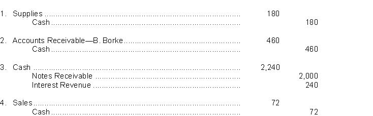 The following adjusting entries for Donkey Company were prepared after completing a bank reconciliation. For each of the following adjustments, prepare a probable explanation for the adjusting entry.    