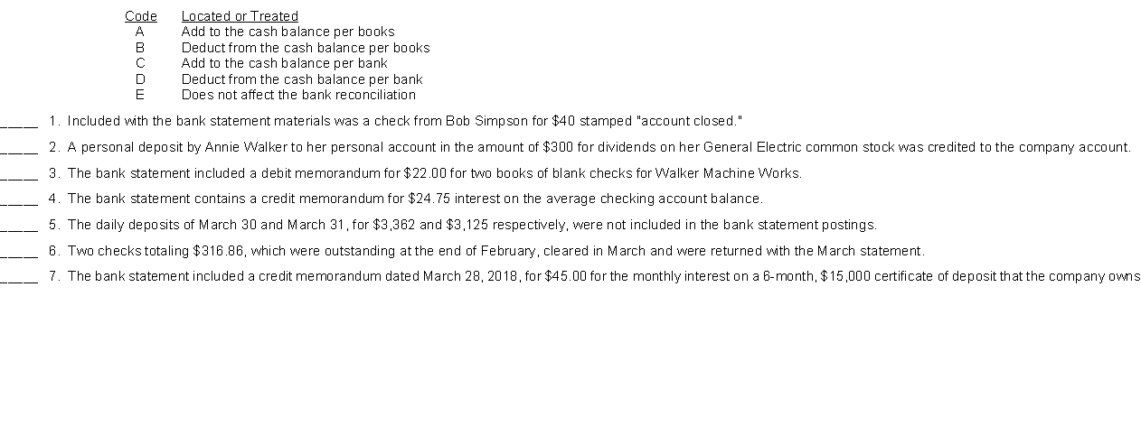 Listed below are items that may be useful in preparing the March 2018, bank reconciliation for Walker Machine Works. Using the following code, insert in the space before each item the letter where the amount would be located or otherwise treated in the bank reconciliation process.    