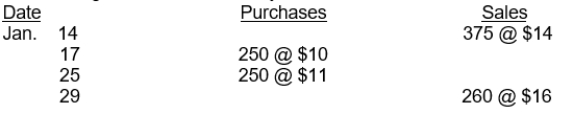 Partridge Bookstore had 500 units on hand at January 1, costing $9 each. Purchases and sales during the month of January were as follows:   Partridge does not maintain perpetual inventory records. According to a physical count, 365 units were on hand at January 31. The cost of the inventory at January 31, under the FIFO method is: A)  $3,285. B)  $3,650. C)  $3,900. D)  $4,015.