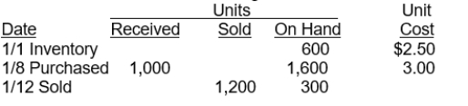 Nick's Place recorded the following data:   The weighted average unit cost of the inventory at January 31 is: A)  $2.50. B)  $2.75. C)  $2.81. D)  $3.400.