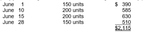 <strong>A company just starting business made the following four inventory purchases in June: A physical count of merchandise inventory on June 30 reveals that there are 250 units on hand. Using the LIFO inventory method, the value of the ending inventory on June 30 is</strong> A) $683. B) $825. C) $1,290. D) $1,432.