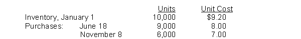 Eneri Company's inventory records show the following data:   A physical inventory on December 31 shows 4,000 units on hand. Eneri sells the units for $13 each. The company has an effective tax rate of 20%. Eneri uses the periodic inventory method. Under the FIFO method, the December 31 inventory is valued at A)  $28,000. B)  $32,267. C)  $32,960. D)  $36,800.