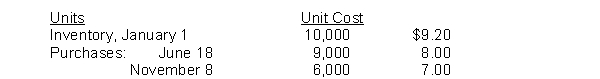 Eneri Company's inventory records show the following data:   A physical inventory on December 31 shows 4,000 units on hand. Eneri sells the units for $13 each. The company has an effective tax rate of 20%. Eneri uses the periodic inventory method. The weighted-average cost per unit is A)  $8.00. B)  $8.01. C)  $8.24. D)  $9.30.