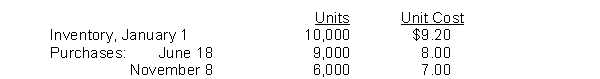 Eneri Company's inventory records show the following data:   A physical inventory on December 31 shows 4,000 units on hand. Eneri sells the units for $13 each. The company has an effective tax rate of 20%. Eneri uses the periodic inventory method. What is the difference in taxes if LIFO rather than FIFO is used? A)  $1,760 additional taxes B)  $992 additional taxes C)  $786 additional taxes D)  $992 tax savings