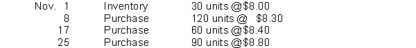 Netta Shutters has the following inventory information.   A physical count of merchandise inventory on November 30 reveals that there are 90 units on hand. Assume a periodic inventory system is used. Cost of goods sold (rounded to the nearest dollar)  under the average-cost method is A)  $1,740. B)  $1,772. C)  $1,778. D)  $1,794.