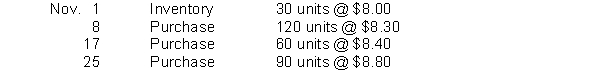 Netta Shutters has the following inventory information.   A physical count of merchandise inventory on November 30 reveals that there are 90 units on hand. Assume a periodic inventory system is used. Ending inventory under LIFO is A)  $738. B)  $792. C)  $1,740. D)  $1,794.