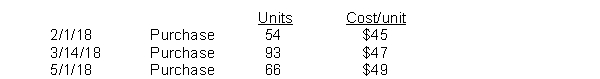 Romanoff Industries had the following inventory transactions occur during 2018:   The company sold 150 units at $70 each and has a tax rate of 30%. Assuming that a periodic inventory system is used, what is the company's after-tax income using LIFO? (rounded to whole dollars)  A)  $2,323 B)  $2,486 C)  $3,318 D)  $3,552