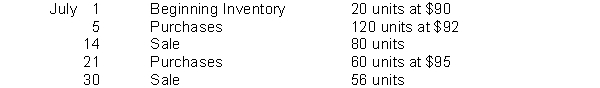 Pappy's Staff Junkets has the following inventory information.   Assuming that a perpetual inventory system is used, what is the ending inventory on a LIFO basis? A)  $5,848 B)  $5,860 C)  $6,068 D)  $6,346