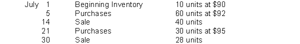 Langer Company has the following inventory information.   Assuming that a perpetual inventory system is used, what is the ending inventory (round all calculations to nearest dollar)  under the moving-average cost method? A)  $2,930 B)  $2,966 C)  $2,986 D)  $3,054