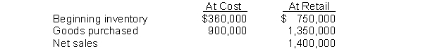 Clooney Department Store estimates inventory by using the retail inventory method. The following information was developed:   The estimated cost of the ending inventory is A)  $280,000. B)  $336,000. C)  $420,000. D)  $466,667.