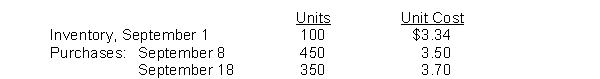 Shellhammer Company's inventory records show the following data for the month of September:   A physical inventory on September 30 shows 200 units on hand. Calculate the value of the ending inventory and cost of goods sold if the company uses weighted average inventory costing and a periodic inventory system. Round cost per unit to 2 decimal places and ending inventory and cost of goods sold to the nearest dollar.
